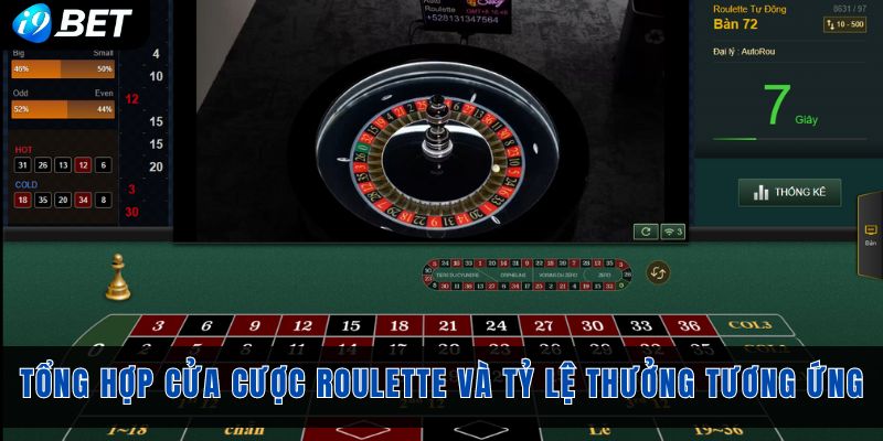 Tổng hợp cửa cược Roulette và tỷ lệ thưởng tương ứng